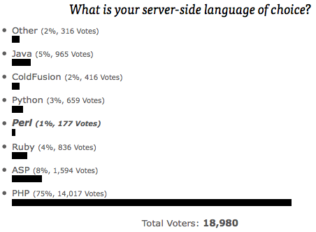 bradcathey's user image