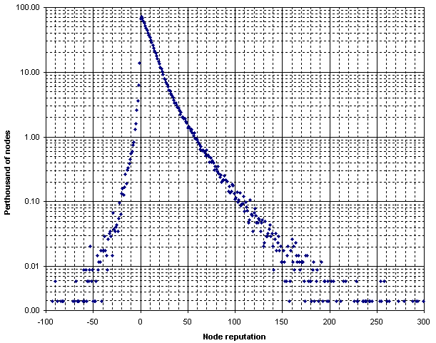 tye&nbsp;'s user image